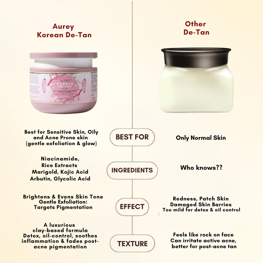 Aurey Korean DE-Tan 500Gm