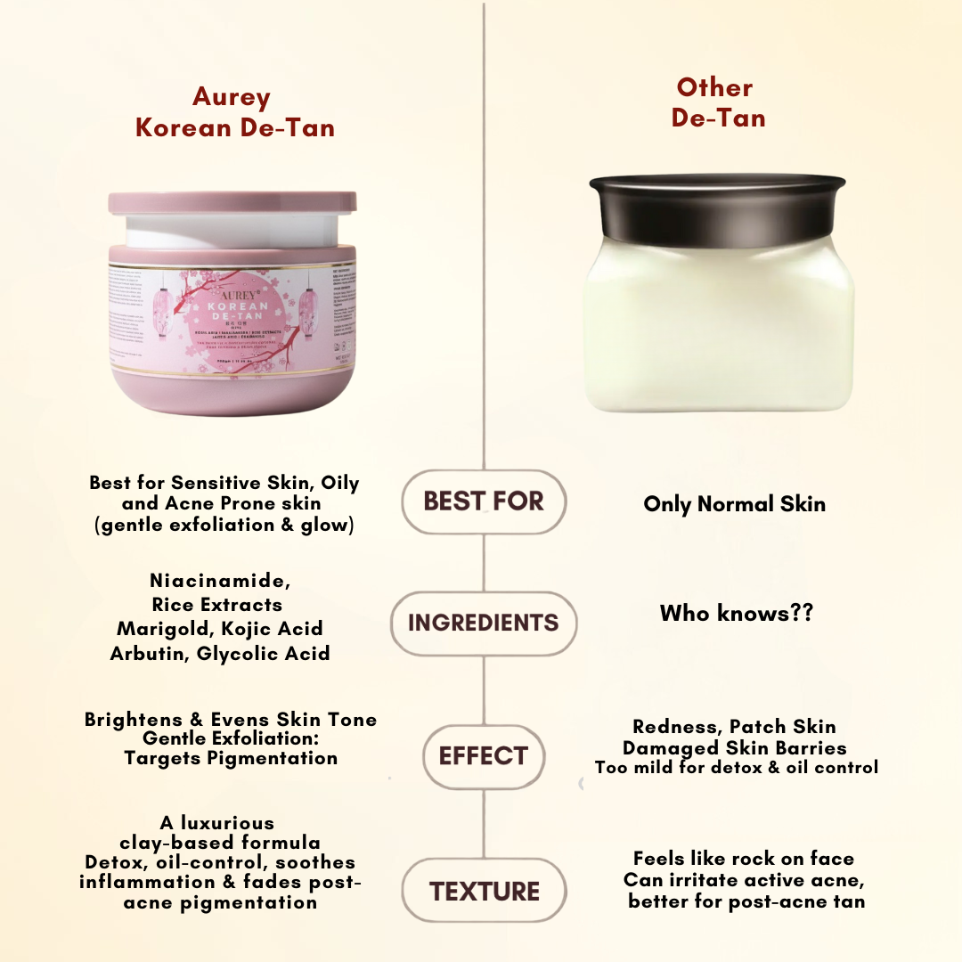 Aurey Korean DE-Tan 500Gm